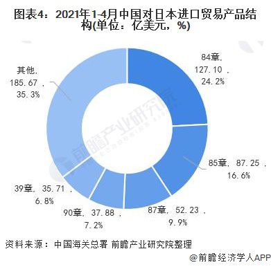 就业市场现状深度分析与文献综述