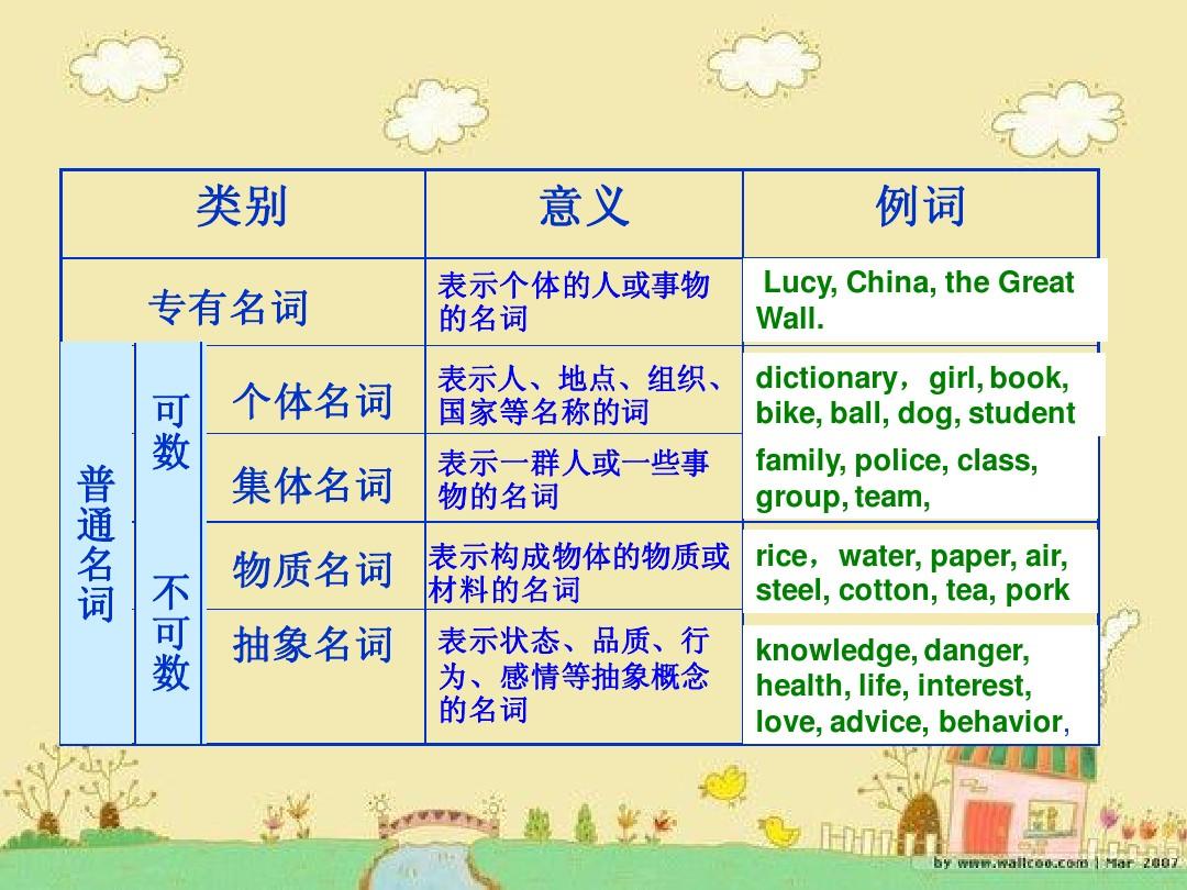 威严名词英语及其概念、应用与优化详解