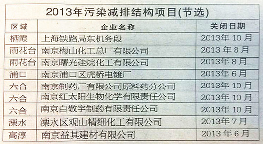 海门环境污染问题举报电话攻略大全