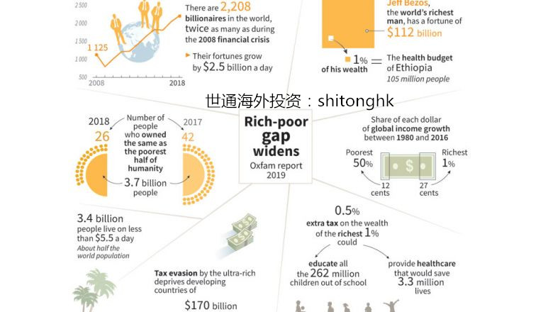 全球贫困线现状、挑战及优化策略探究