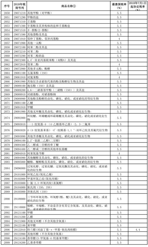 贸易协定详解，策略优化与常见问题指南