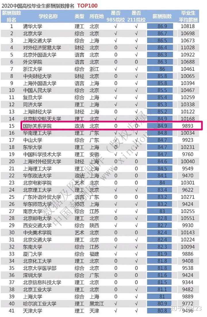 国际关系学院毕业生的多元发展路径及未来展望