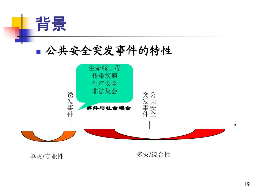 公共安全事件应急处置的原则及策略优化探讨