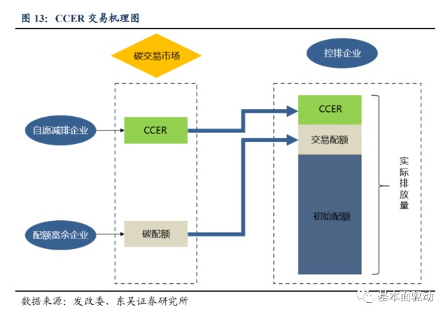 碳达峰平台深度解析，全球碳中和目标实现的关键驱动力