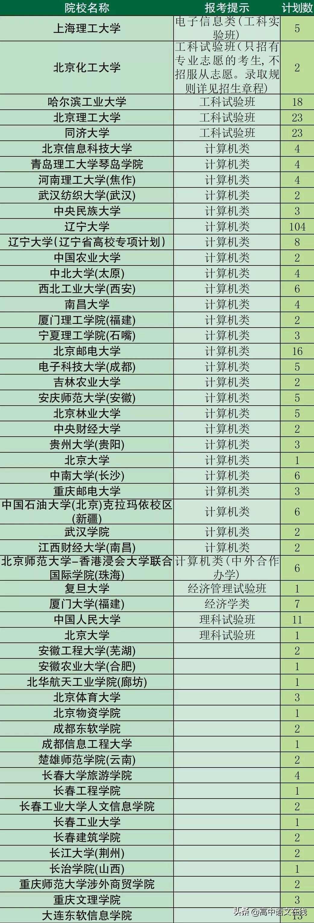 大数据管理与应用专业的现状、优化策略及未来前景展望