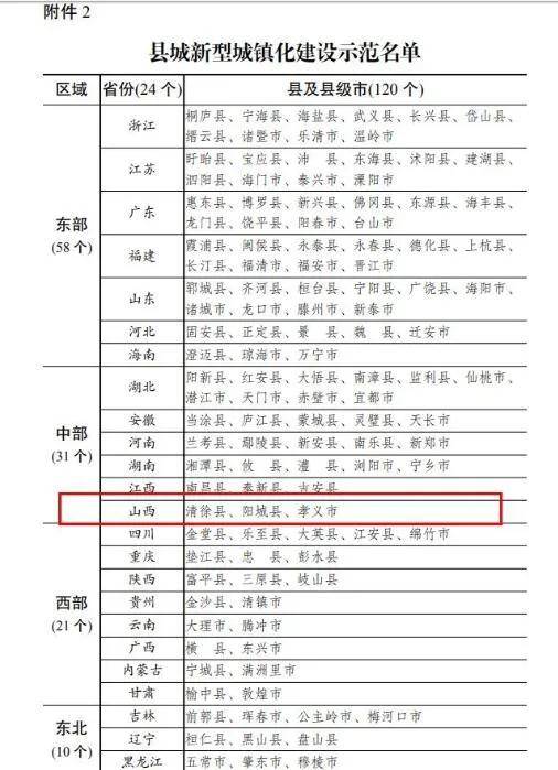 城市建设配套费的会计分录详解解析