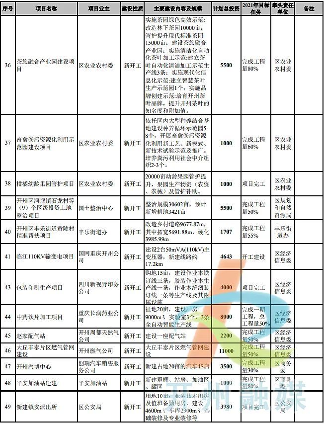 2021年法律法规清单概览解析