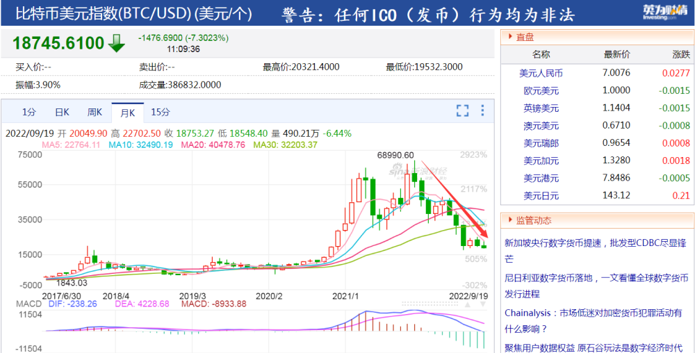 比特币暴跌引发爆仓潮，深度解析背后的原因及应对策略