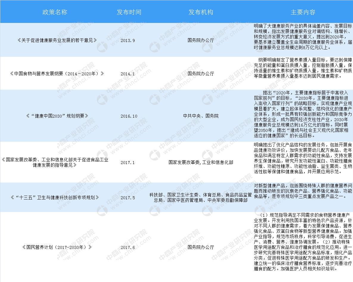 中国消费趋势展望与策略优化，走向2030年展望