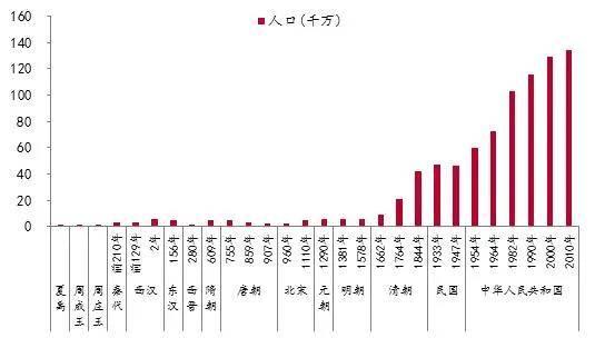 中国人口实时变化时钟，深度洞察与解析