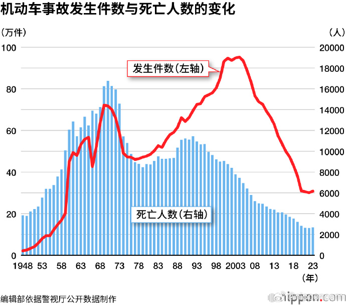 2023年交通伤亡统计分析与优化策略