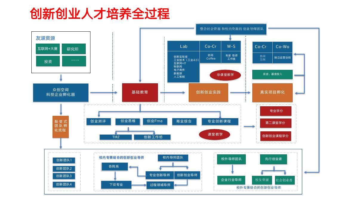 高质量创业创新PPT模板，引领创业者的创新之路