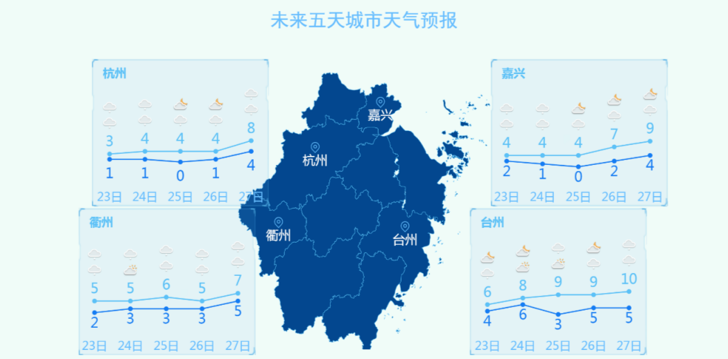 杭州天气预报，精准气象预测，为你的出行保驾护航