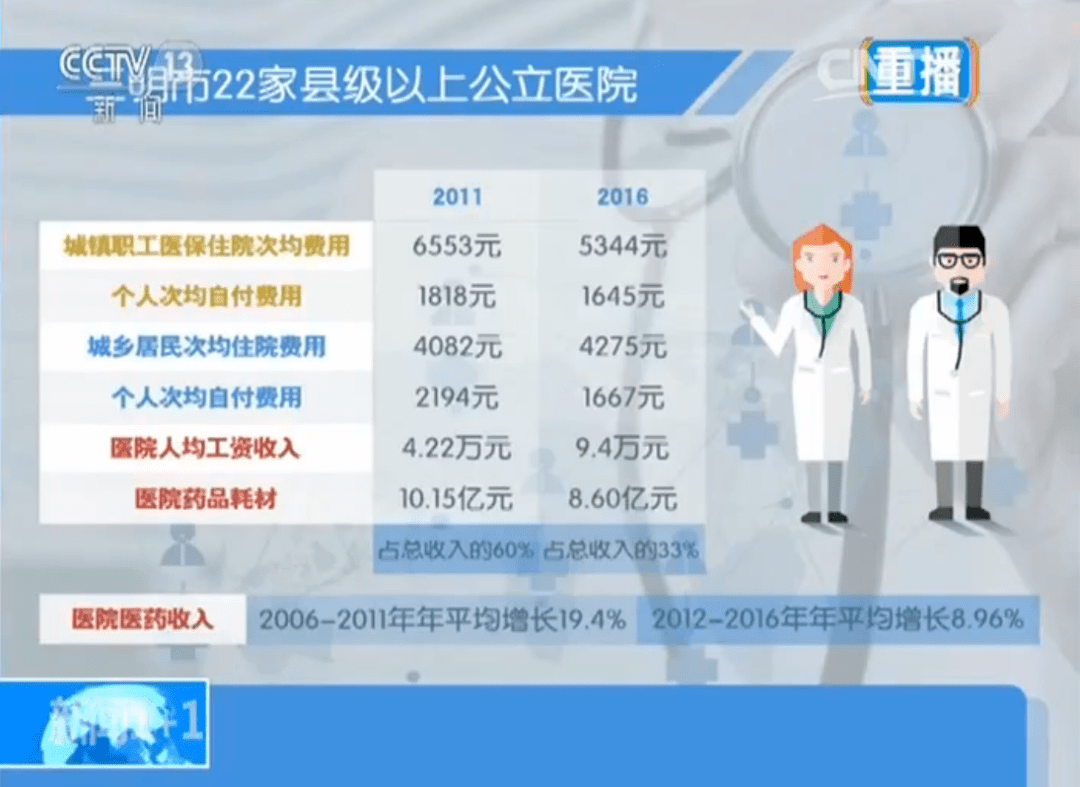 揭秘三明医改始末，历程回顾、优化进展及常见问题解答