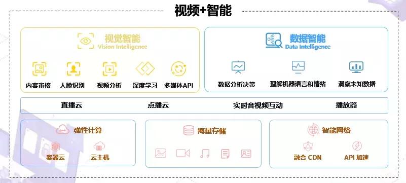 免费自学人工智能，入门、优化及探索之旅