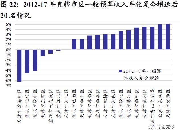 政府预算收入的特征与优化路径探讨