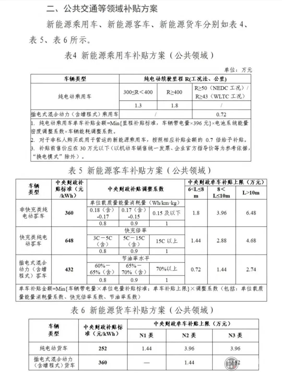 美国新能源补贴法案详解，政策优势、影响及优化建议