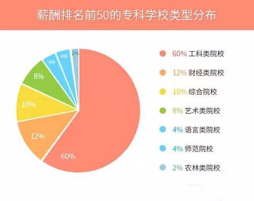 大数据时代的职业前景，大数据专业就业分析与职业出路探寻