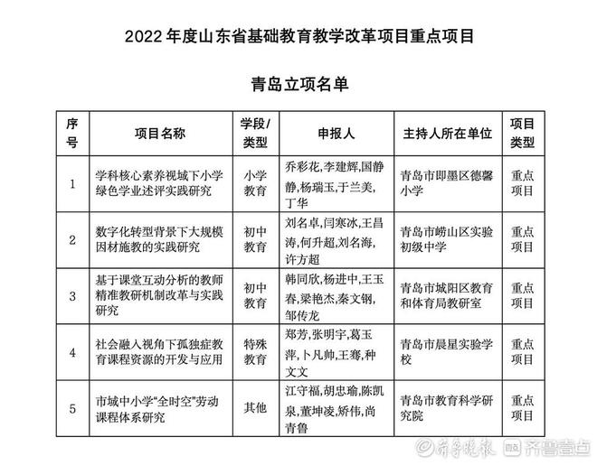 教学改革项目深度解析，内容与优化方向探讨