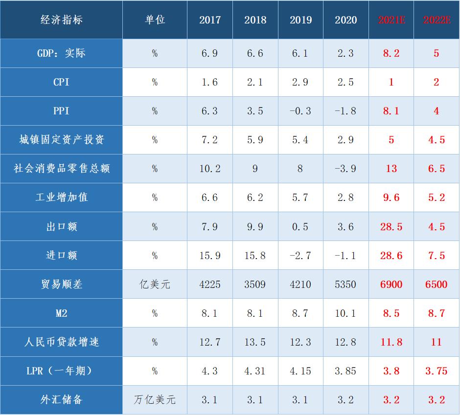 宏观经济三大基本指标，洞悉经济脉络的关键数据