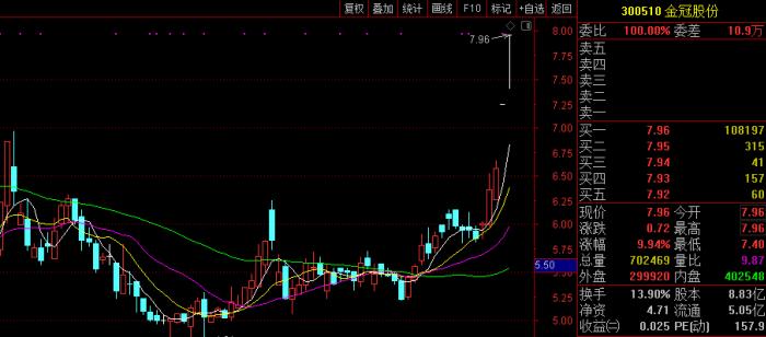 数字货币股票投资指南，优化策略、疑难解答与必备知识