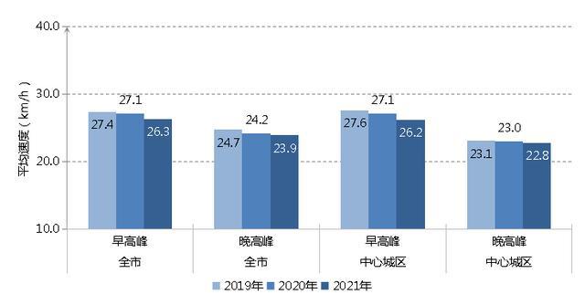 道路交通状况深度分析与优化策略探讨