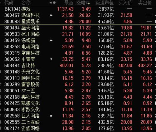 数字经济龙头股解析，新机遇与挑战的投资之道