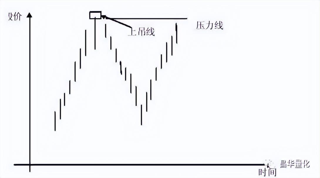 股票技术分析、策略优化及实战答疑解析