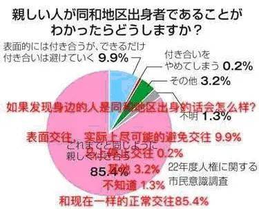 日本，探寻男女平等的进步之路