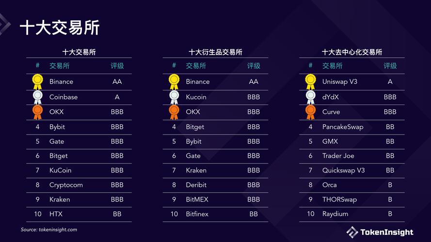 全球数字货币交易所排名前十及其特色深度解析