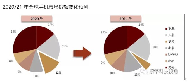 数字资产三大巨头深度解析与趋势展望排名榜单揭秘