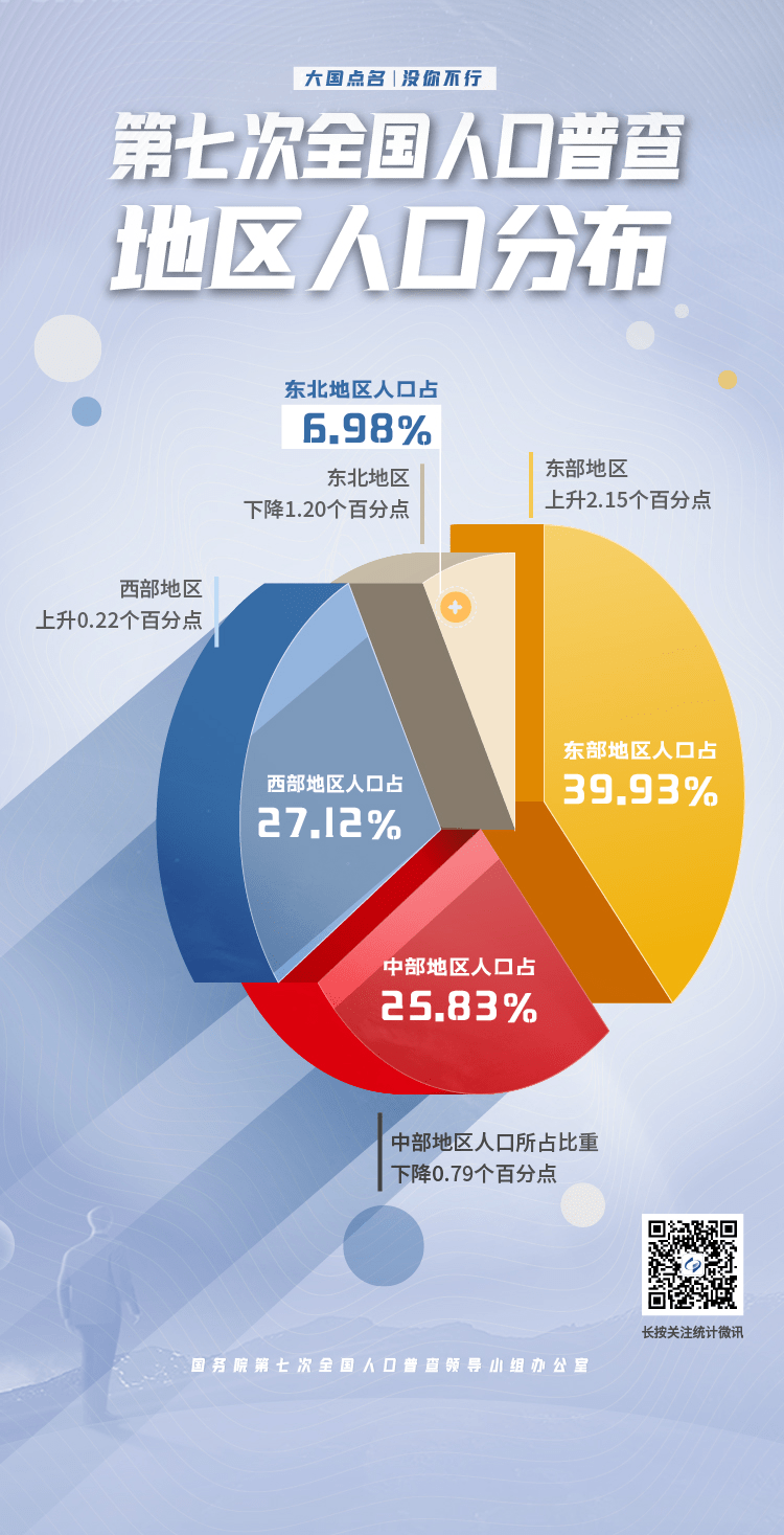 第七次人口普查数据深度解析，人口变化、优化策略与未来展望