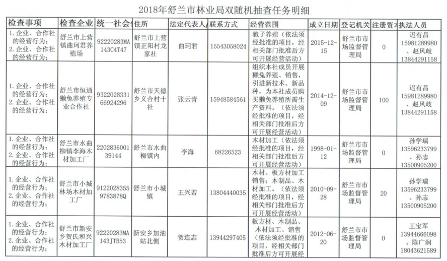 依兰县人民政府公告发布内容摘要