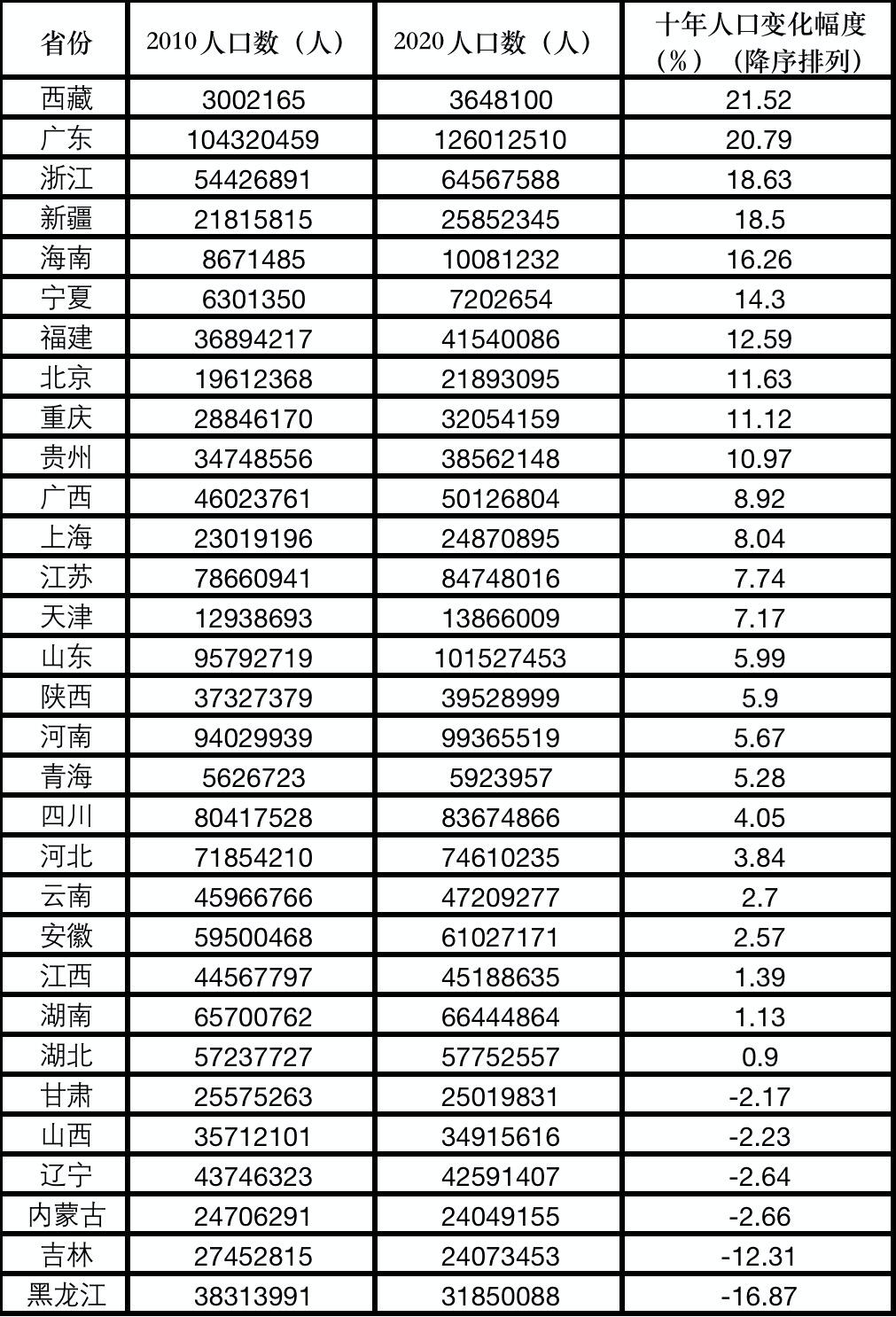 人口普查表格样式优化指南，提升数据收集效率与用户体验