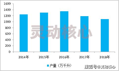 白酒消费市场分析，趋势、机遇与挑战深度探讨