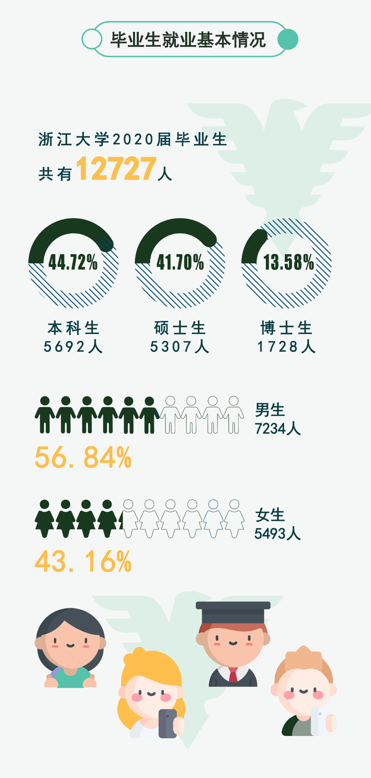 浙江省大学生就业市场现状解析与优化策略及疑难解答指南