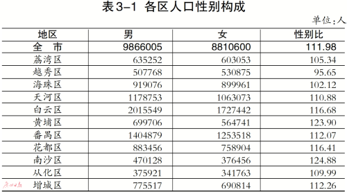 中国人口普查调查方法及优化路径揭秘