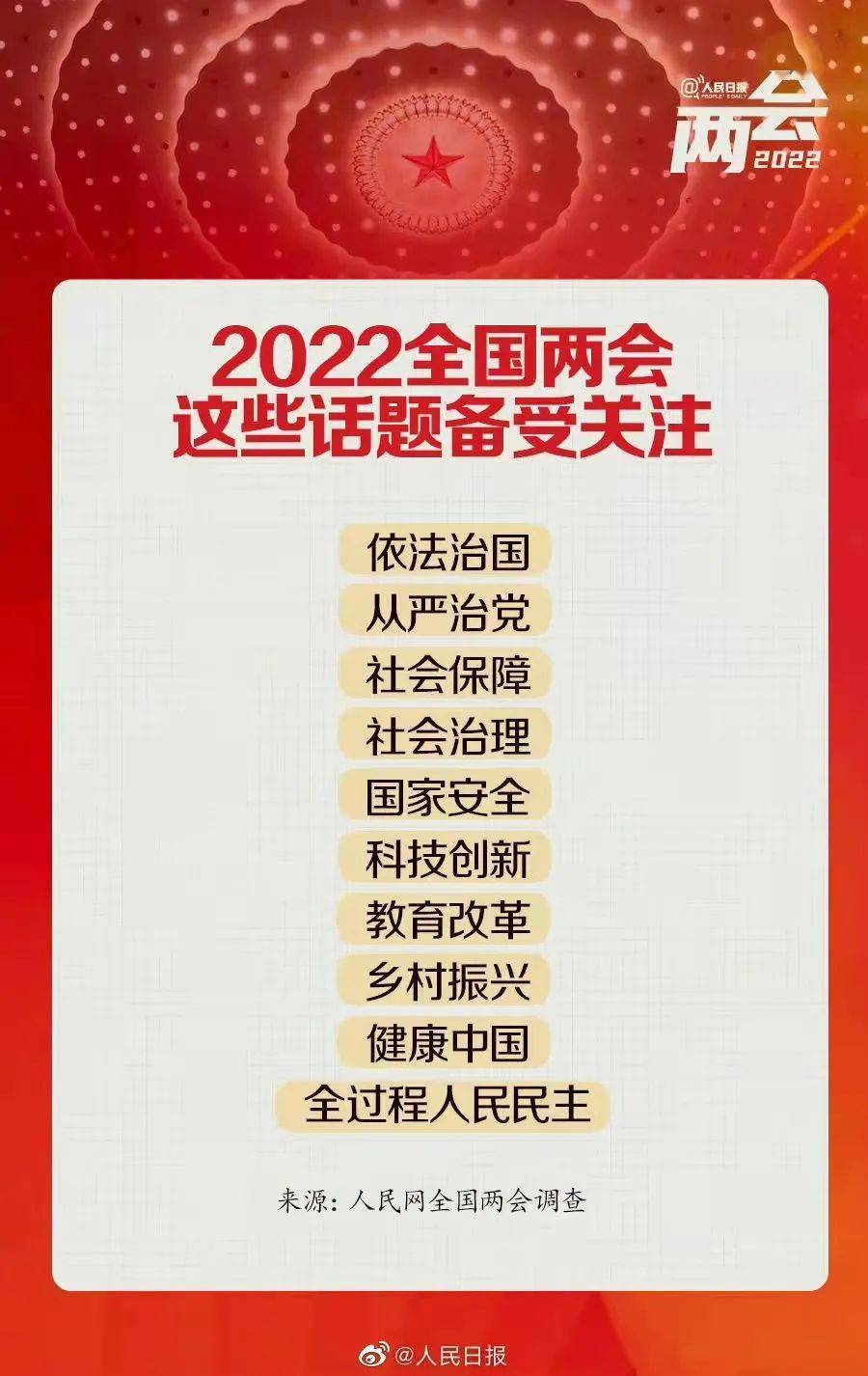 聚焦未来，2024全国两会民生话题展望与十大展望点