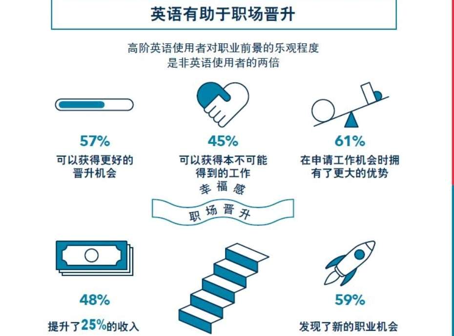 就业市场英语短语指南，求职必备，助力竞争力提升