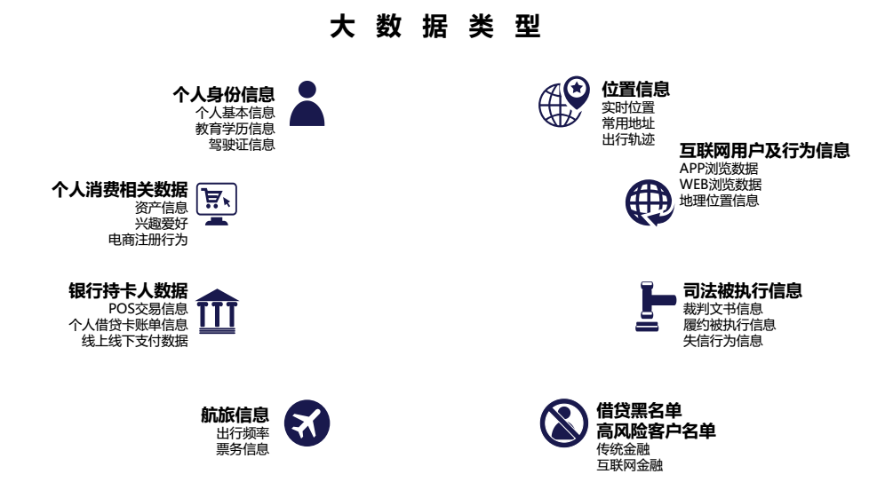 征信大数据深度解析与应用优化策略