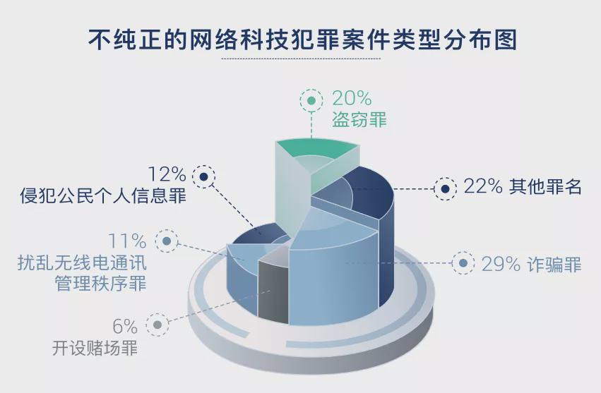 网络犯罪的威胁与应对，深入理解与策略探讨