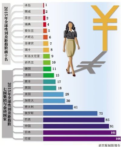 中国女性地位全球排名与提升策略