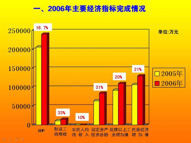 五大经济指标的构成、优化与关键问答详解