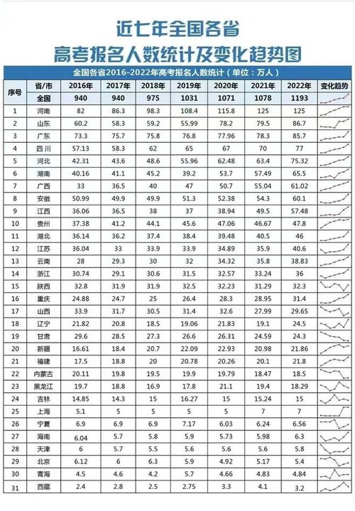 2023年河南省户籍人口概览与人口优化策略