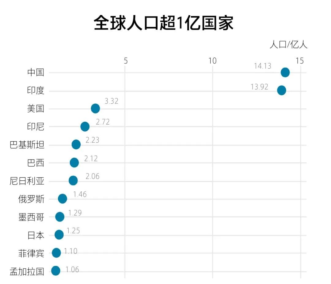 全球实时人口数据官网，一站式获取人口信息的便捷平台