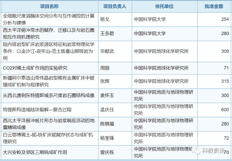 全球国家概览与优化，526个国家名单一览表