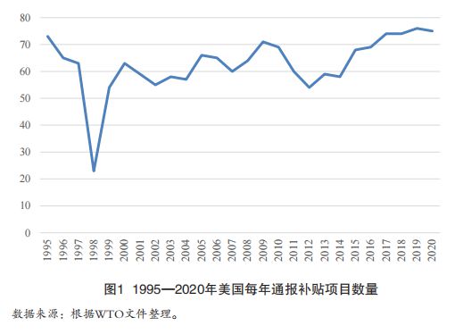 美国电池产业补贴政策对中国的影响及应对之道