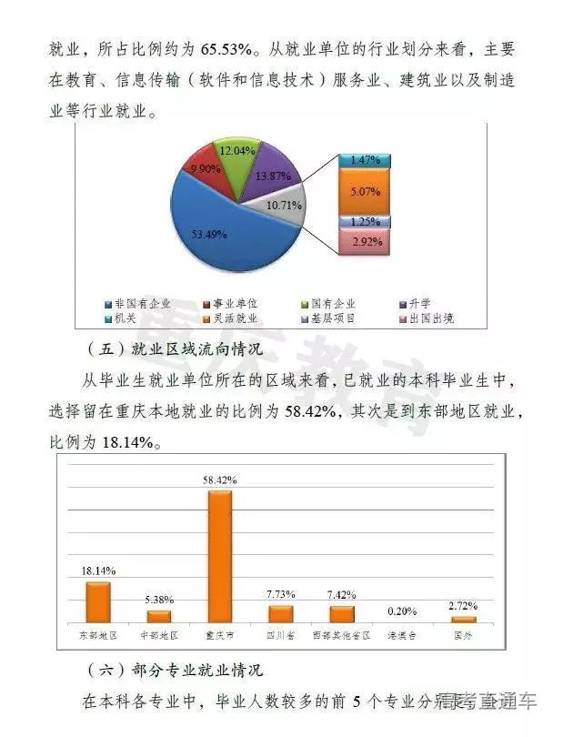 社会保障专业学生就业现状分析与优化策略探讨