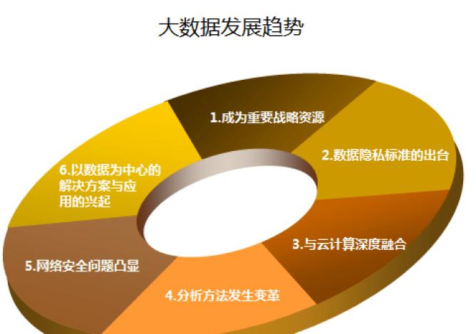 大数据管理与应用考研方向深度解析，从入门到精通的全方位解读