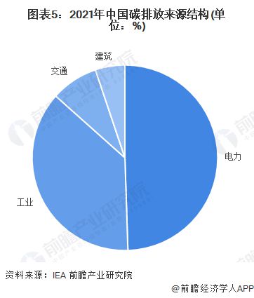 中国碳达峰碳中和目标2030，迈向绿色发展之路的优化策略与坚定步伐